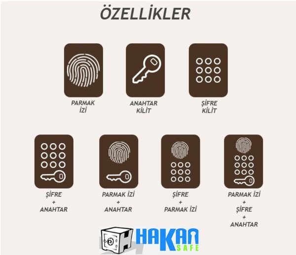 akıllı celik para kasaları